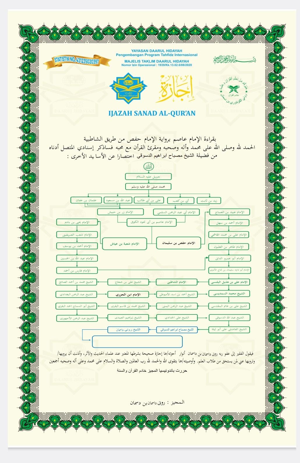Contoh Ijazah Sanad Al-Qur'an Yayasan Daarul Hidayah
